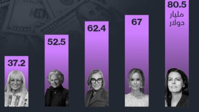 قائمة أغنى سيدات العالم